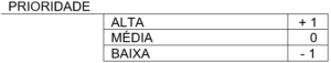 TABELA_PRIORIDADE